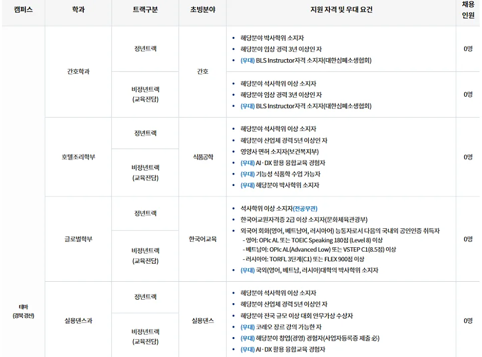 대경대학교 전임교원 초빙 2026년 1학기 자격 및 절차 총정리 — 교육·학문 — yomyom28