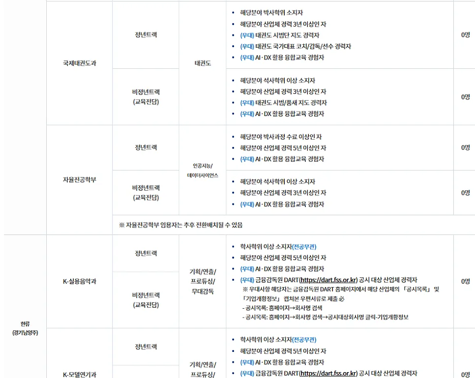 대경대학교 전임교원 초빙 2026년 1학기 자격 및 절차 총정리 2