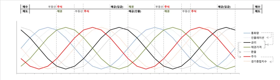 세계 경제 위기 2026년 재림? 부동산 전망 핵심 분석 2
