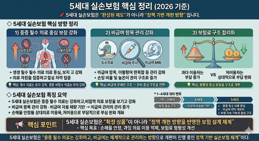 5세대 실손보험, 2026년 개편 방향과 핵심 포인트 총정리