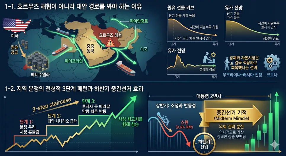 2026년 미-이란 분쟁, 방산주·IPO 전망은? Fisher Investments 분석 2
