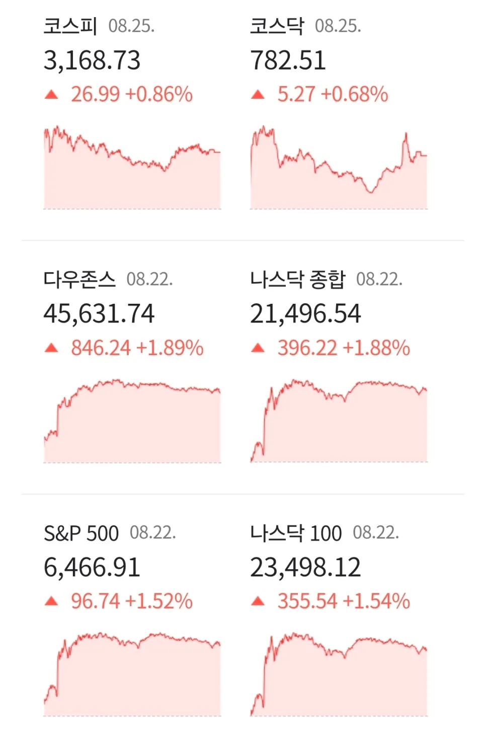 2025년 경제 전망: 금리, 부동산, 중국 경제 분석 3
