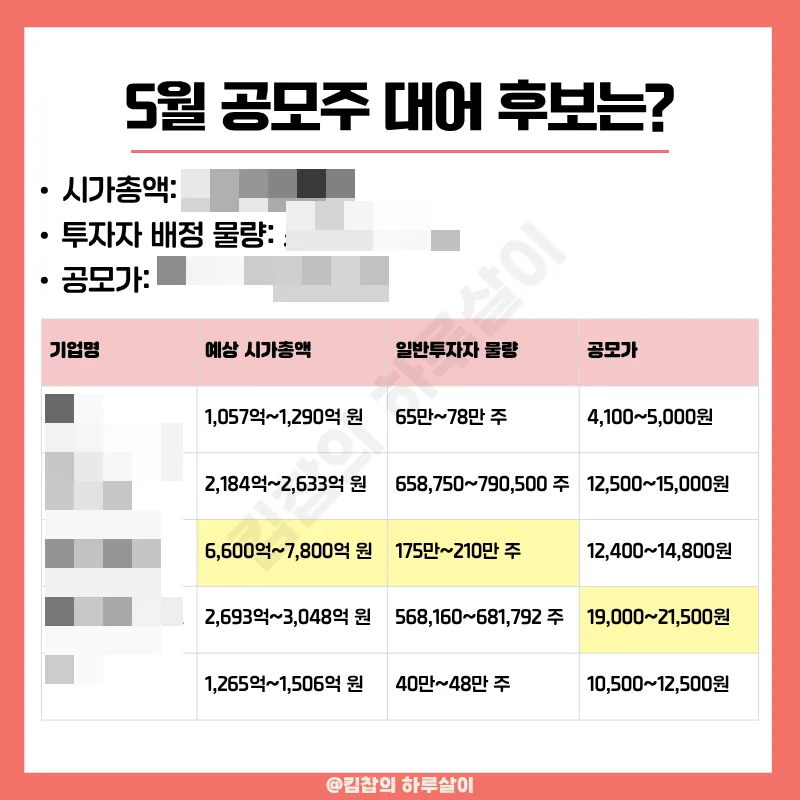 2026년 5월 공모주 청약, 놓치면 후회할 대어 3곳 비교 분석 2