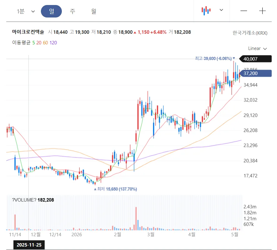 마이크로컨텍솔 2026년 투자 전략: HBM·DDR5 소켓 성장 분석 2