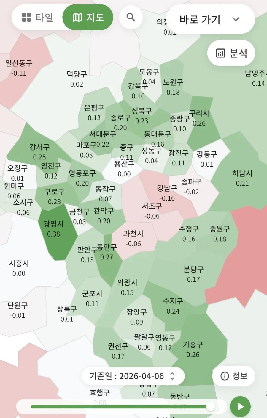 2026년 4월 첫째 주 아파트 매매가 변동률 분석 2