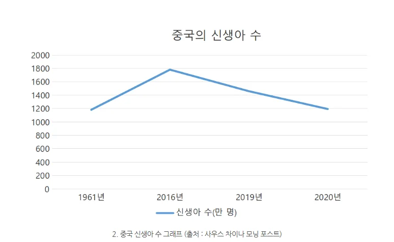 인도 스타트업 투자 2026: 차이나 리스크 대체할 기회는? 3