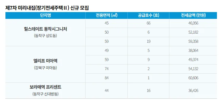 서울 미리내집 2026: 신혼부부 역세권 장기전세 441가구 조건 총정리 2