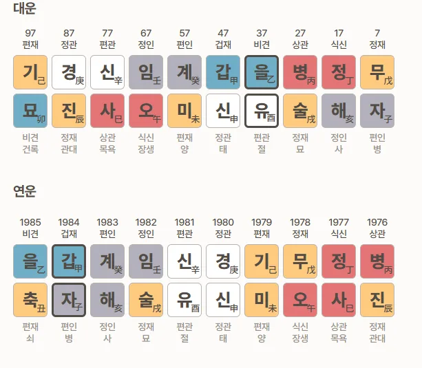 남편 복 없는 여성 사주 특징: 2026년까지 이어지는 운명 분석 3
