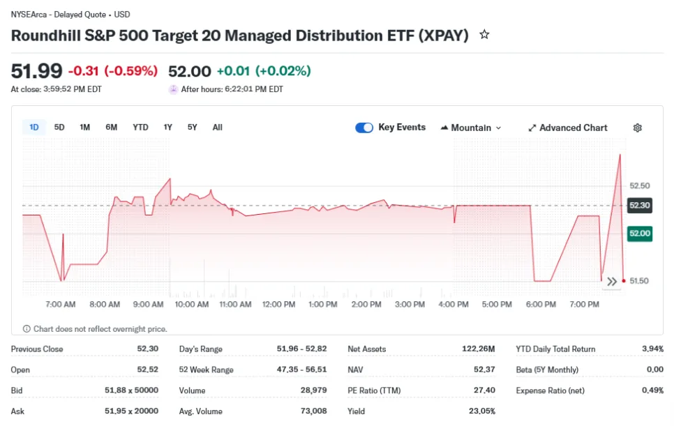 미국 ETF 2026: XPAY, TPAY, XDIV, 배당률보다 중요한 선택 기준은? 3