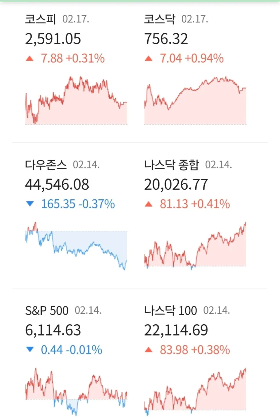 2025년 경제 전망: 코스피 상승 랠리, 건설사 위기, AI 로봇 경쟁 분석 2