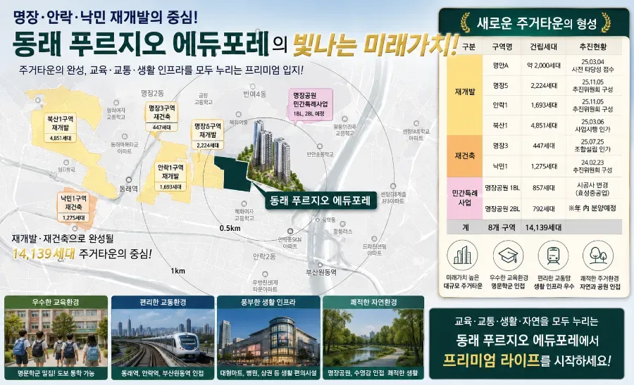 동래 푸르지오 에듀포레 미래가치 분석 2026: 투자 성공 전략 2