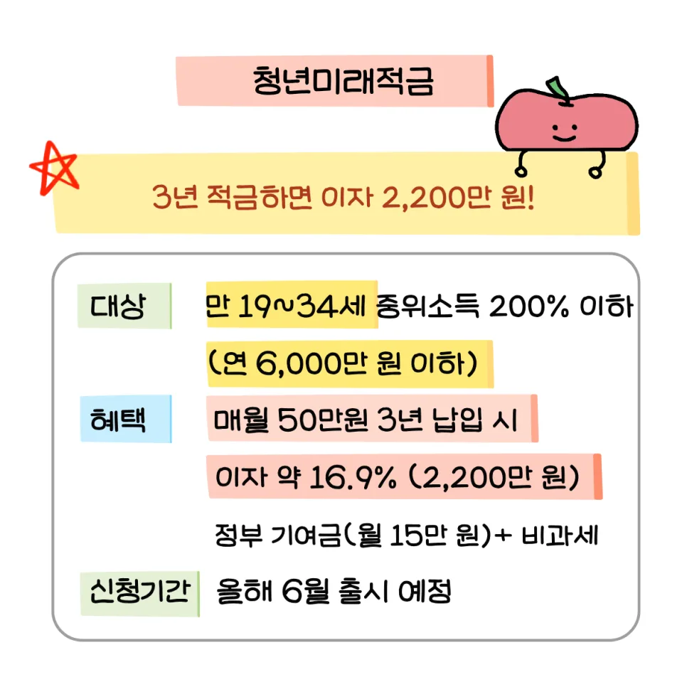 2026년 청년 통장 종류별 혜택 비교: 가입 조건 총정리 2