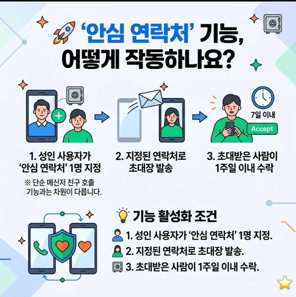 챗GPT 안심 연락처 기능, 2026년 당신의 안전을 지키는 법 2