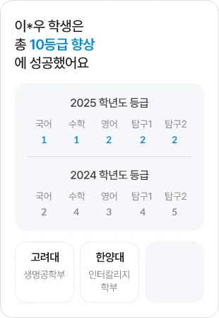 2026 대치동 윈터스쿨: 에듀셀파 학습 시스템과 합격 전략 분석 2