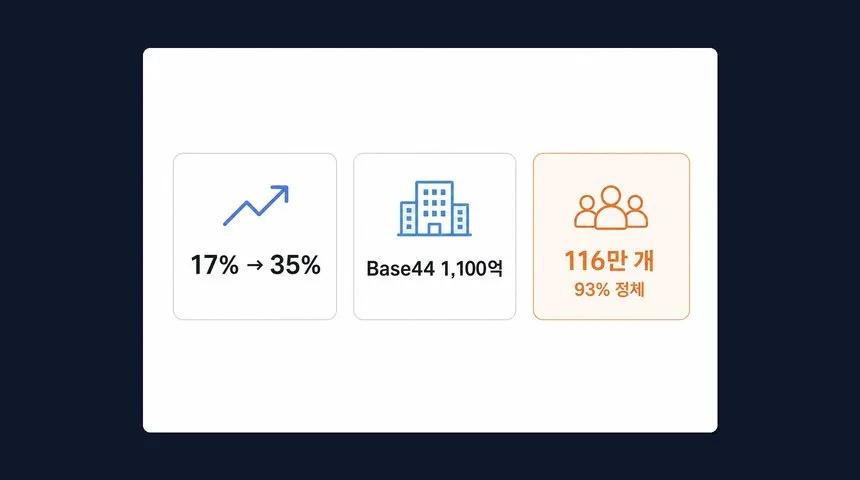 1인 AI 창업 지원 2026: 스파크클로·모두의창업 신청법 총정리 2