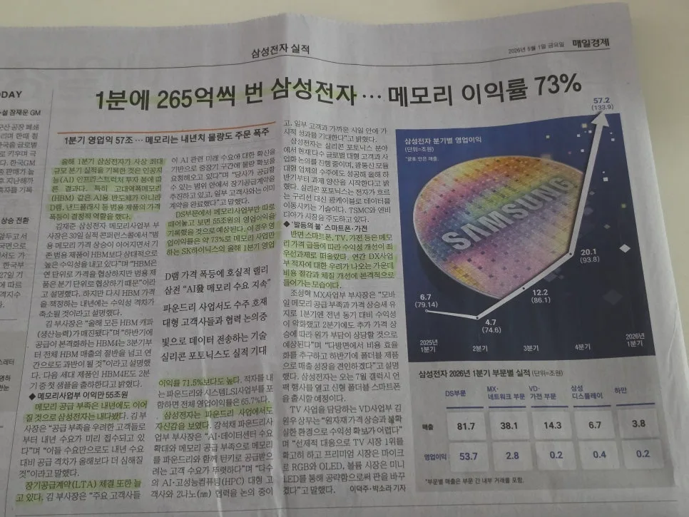 삼성전자 1분기 실적 2026: AI 훈풍 타고 역대 최대, 투자 전략은?