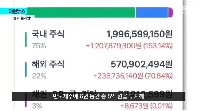 2026년 주식 수익 인증, 진실과 거짓: 개미 투자자 필독 가이드