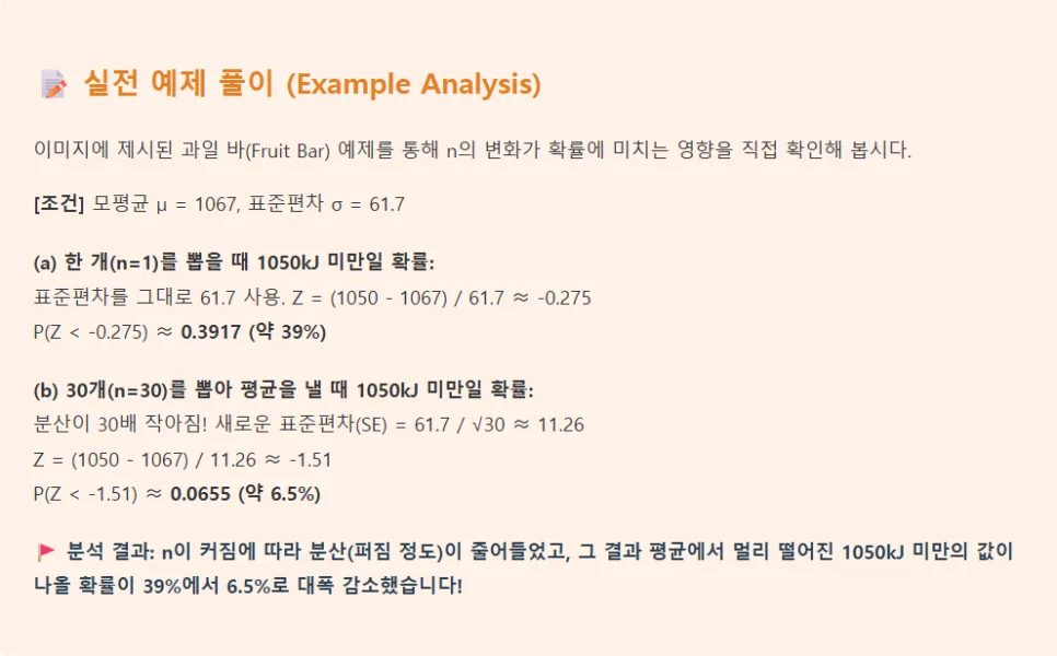 표본평균 분산 감소 원리 2026: 중심극한정리 완벽 해부 2