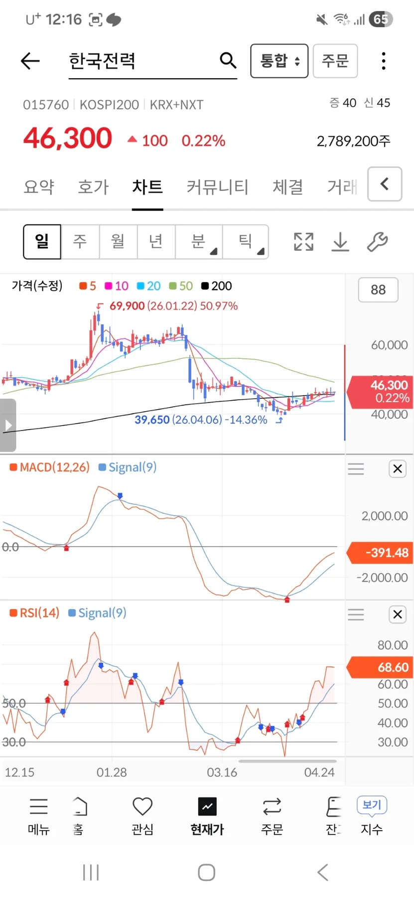 한국전력 주가 전망 2026: 전기요금 인상 수혜와 성장 가능성 분석 3