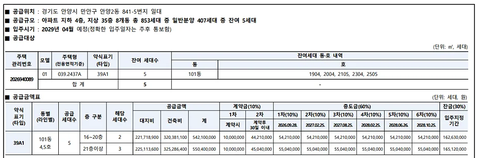 안양역 센트럴 아이파크 수자인 무순위 청약 2026: 줍줍 기회 잡는 법 2