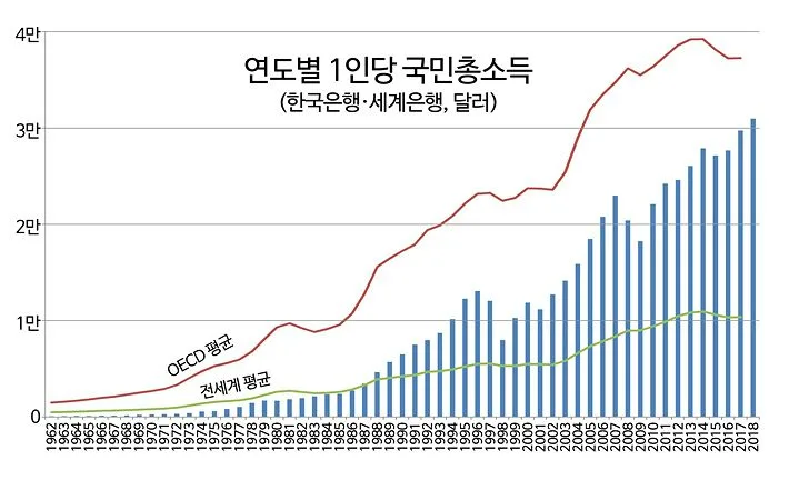 2026년 1분기 GDP 1.7% 성장, V자 반등 성공 요인과 주의점은? 3