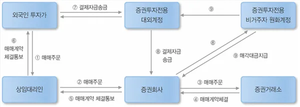 ISA 계좌 2026년 세금 절약 핵심 총정리: 가입 조건부터 유형별 혜택까지 2