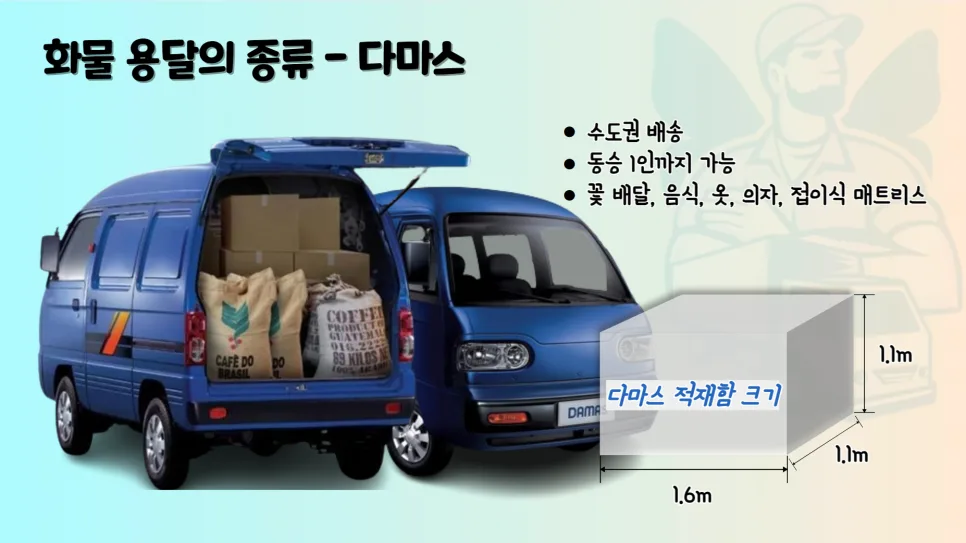 화물 용달 비용 2026년 최신 총정리: 종류별 요금과 조회 방법 2