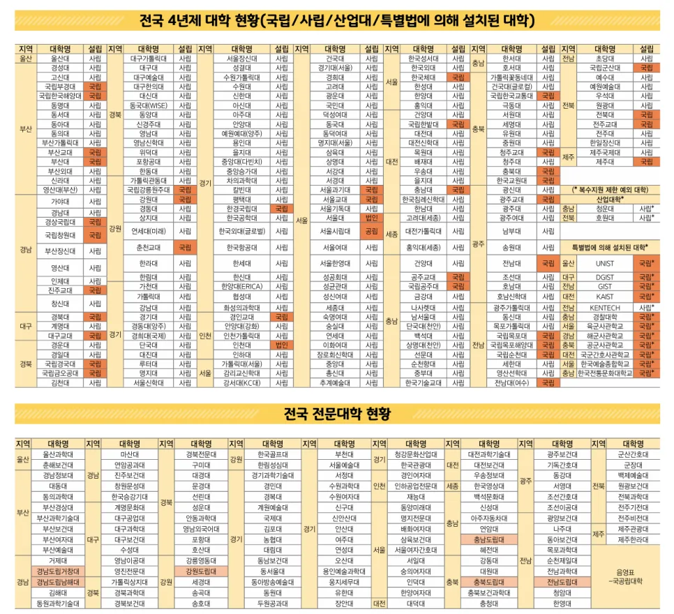 2026 정시 자연계 전공 선택: 취업·적성·경쟁력 분석 3