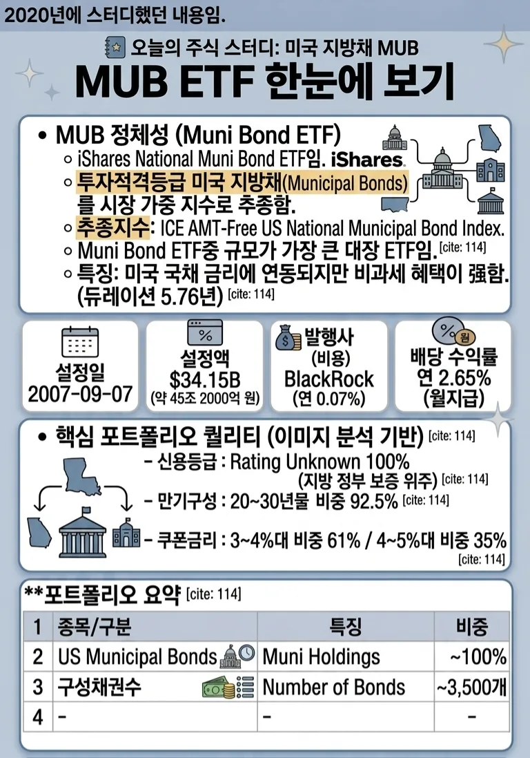 미국 지방채 ETF 2026년 전망: MUB vs FMB 비교 분석 2