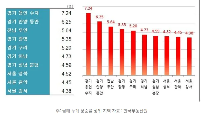 17억 돌파 집값, 무주택자는 어떻게? 2026년 전망 2