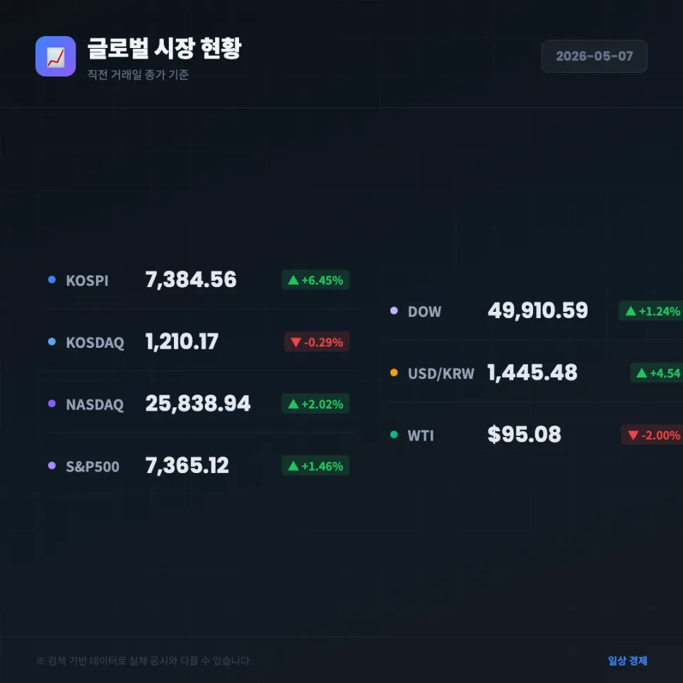 애플 vs 테슬라 vs 아마존 2026년 실적 비교: 투자 전략은? 2