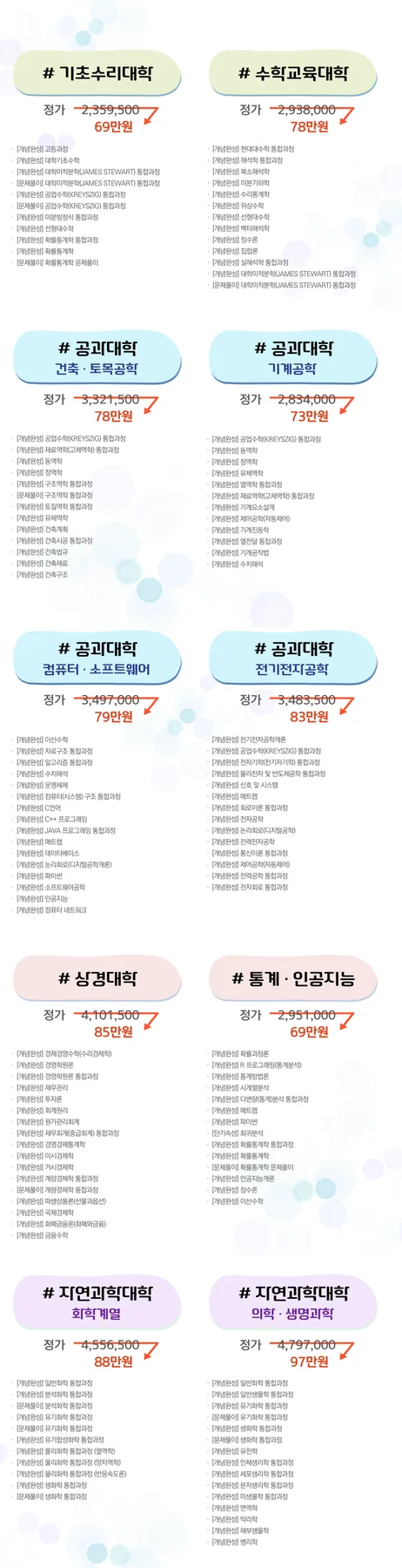 유니와이즈 올패스 2026: 대학 전공 강의 82% 할인 혜택 총정리 2