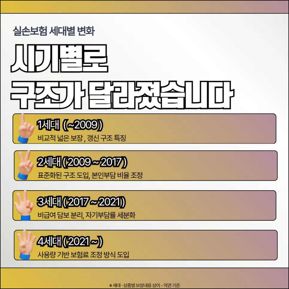 실비보험 다이렉트 비교 2026: 나에게 맞는 상품 찾는 4단계 2