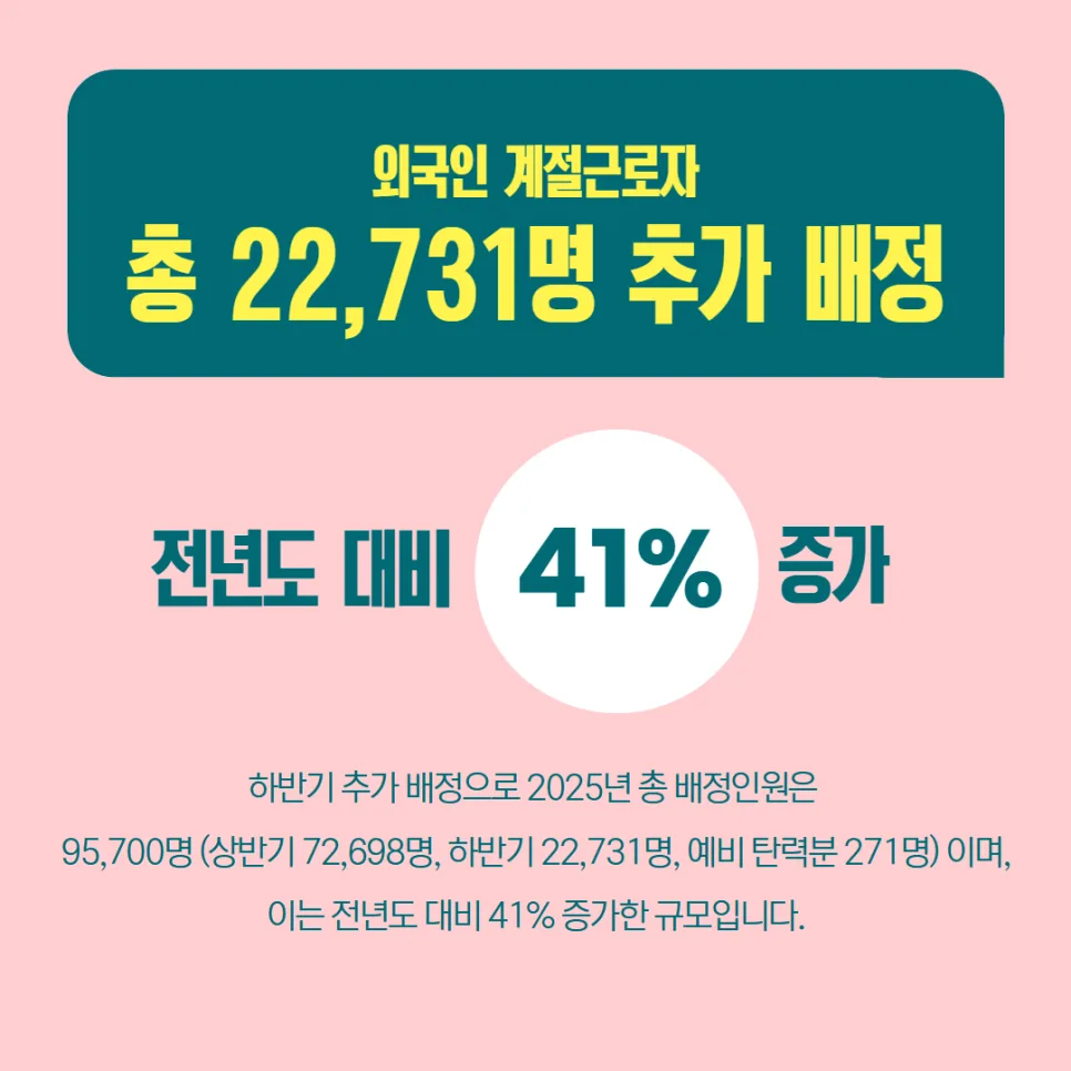 외국인 계절근로자 2026년 신청 완벽 가이드: 인력난 해소법 2