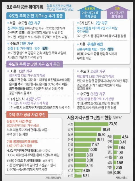 8·8 부동산 대책: 그린벨트 해제 및 재건축 활성화 2026년 전망 2