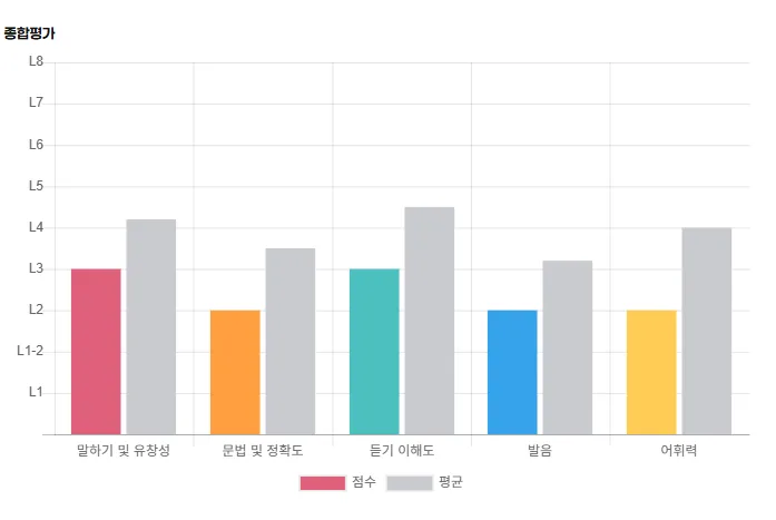 영어회화 독학 한계? 1:1 수업 후기 (2026년 최신) — 어학·외국어 — lapix01