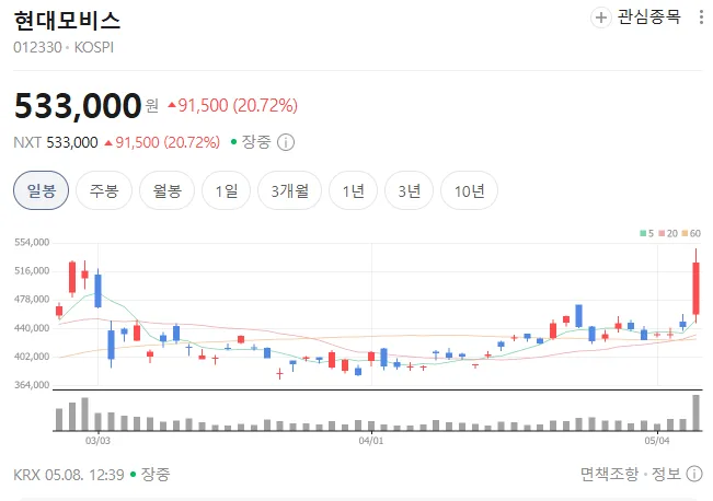 현대차 로봇 투자, 미래 모빌리티 핵심 전략 2026 2