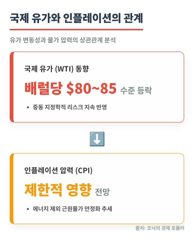 AI 반도체 랠리 2026: 코스피 8,500 돌파 가능성과 투자 전략 3