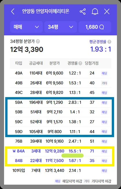 안양자이 헤리티온 3차 무순위 청약: 분양가, 입주권 비교 2026 2