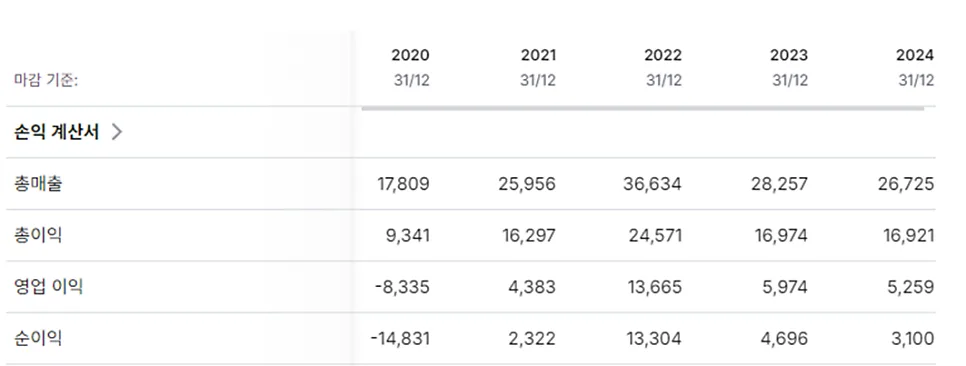 OXY 주가 전망: 2026년 투자 전략 및 실적 분석 2