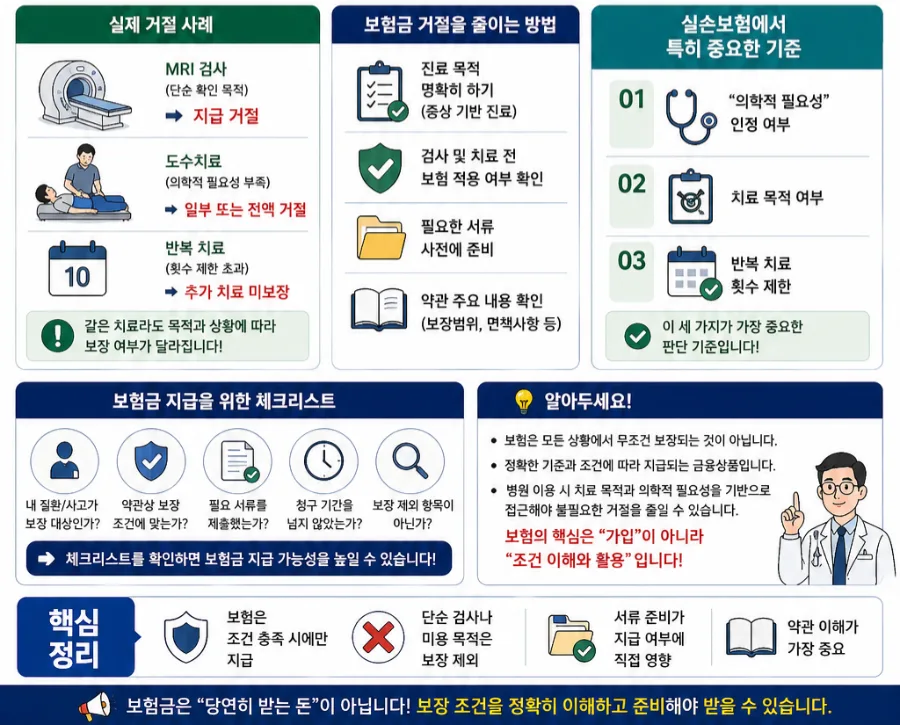 보험금 거절되는 이유 2026: 실손보험 놓치는 함정 파헤치기 2