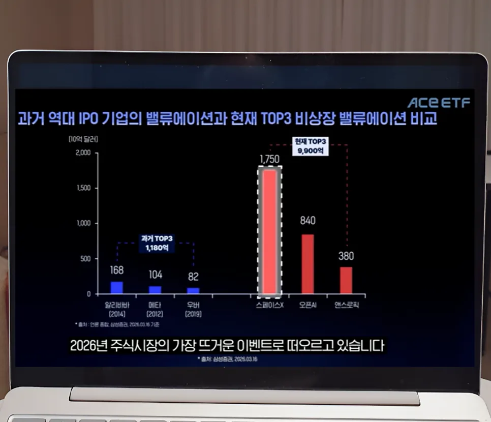 스페이스X 상장 전 국내 ETF 투자 가이드 2026 3