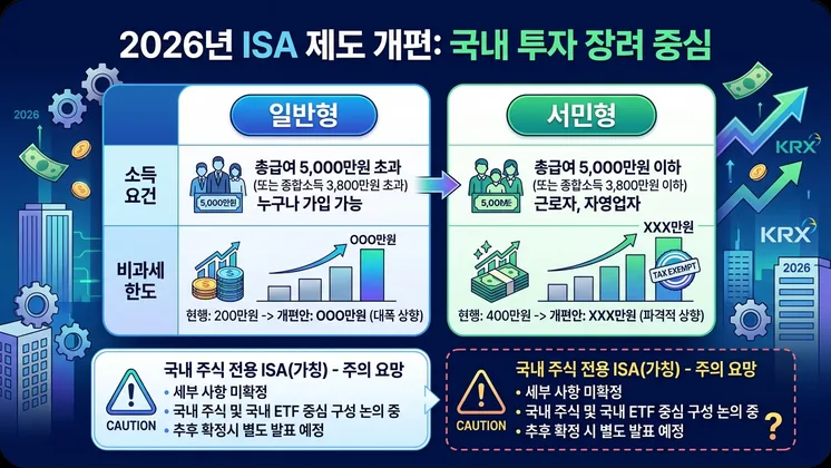 ISA 계좌 종류별 비교 2026: 일반형 vs 서민형, 나에게 맞는 선택은? 3