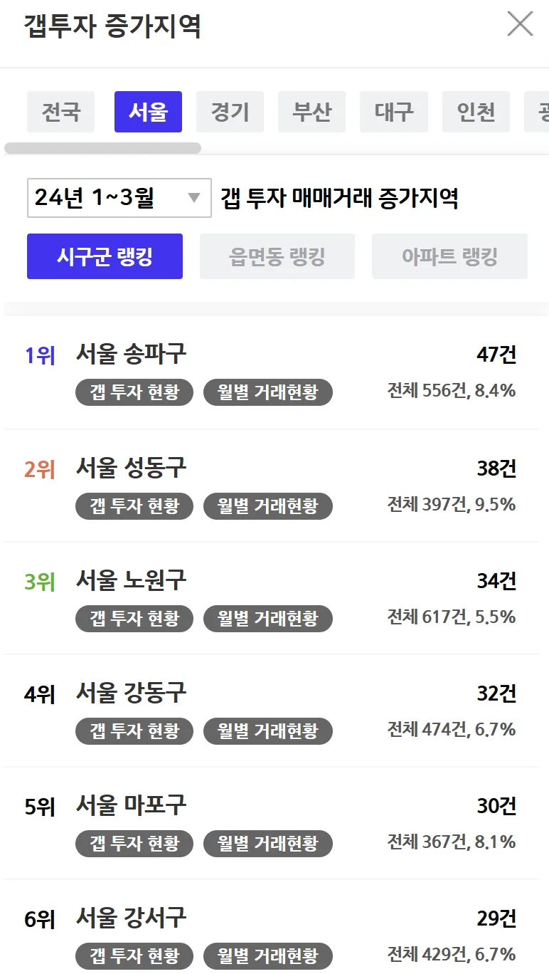 2026년 부동산 시장, 공급 부족 vs 대기 수요 분석 총정리 2