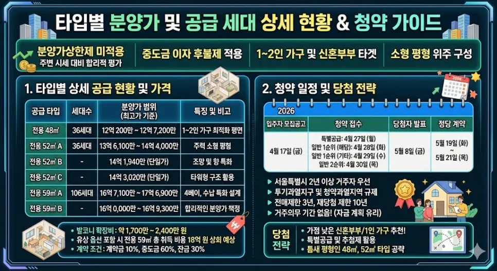 공덕역자이르네 59㎡ 17.7억, 2026년 시세차익 8억 가능성 분석 3