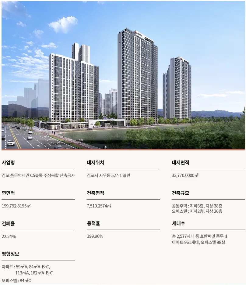 김포 호반써밋 풍무2차 청약 정보 2026: 입지, 분양가, 혜택 총정리 2