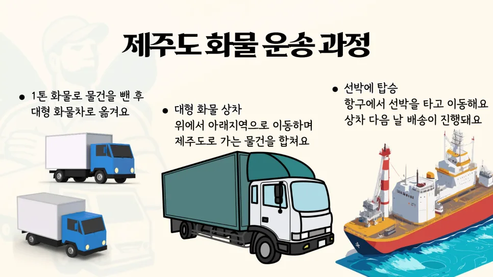 제주 화물 운송 비용 2026년 총정리: 1m당 25만원? 2