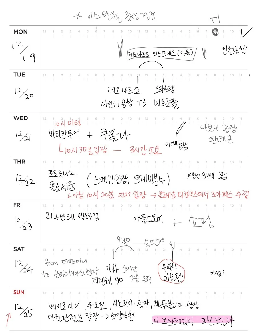 이탈리아 여행 준비부터 도착까지: 2026년 실제 경험담