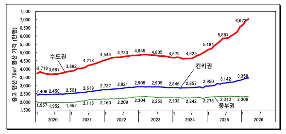도쿄 중고 맨션 가격 2026년 전망: 투자 동향 분석 2