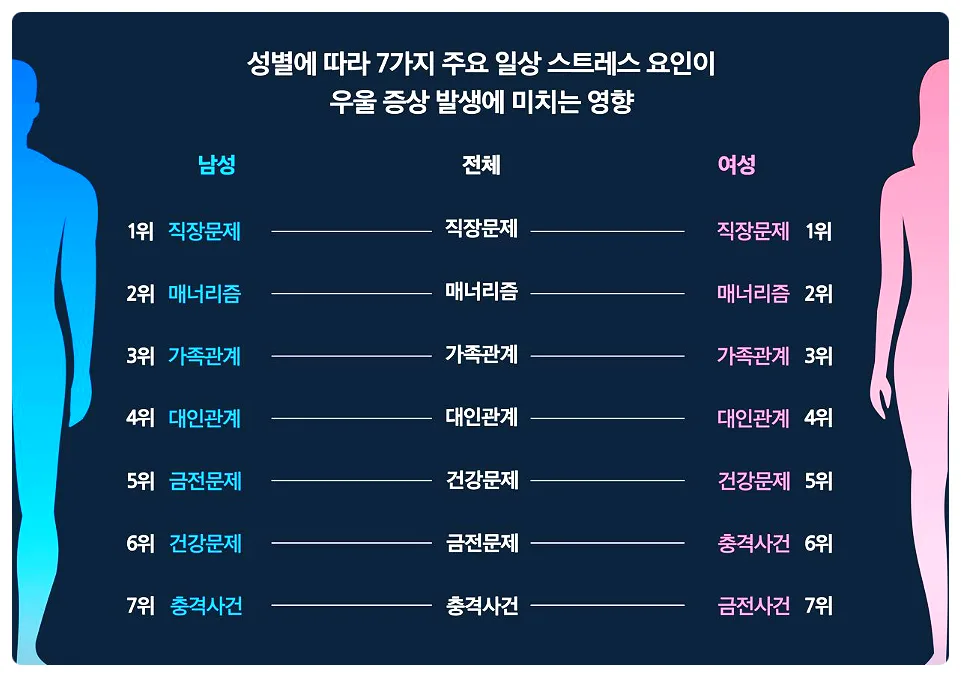 직장인 스트레스 원인과 극복법 2026: 전문가가 밝히는 핵심 솔루션 3